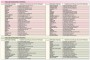 Tabla de equivalencias Yodeyma 2020.     http://cosmeticayfraganciasonline.com/tabla-de-equivalencias-yodeyma-2020/
